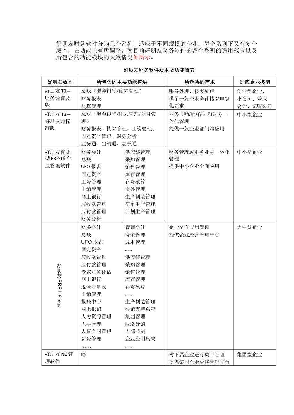 会计电算化节节高升_第3页