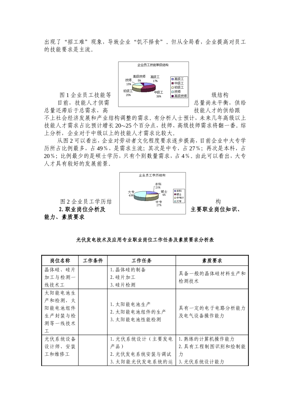 光伏发电技术及应用专业人才需求调研报告_第3页