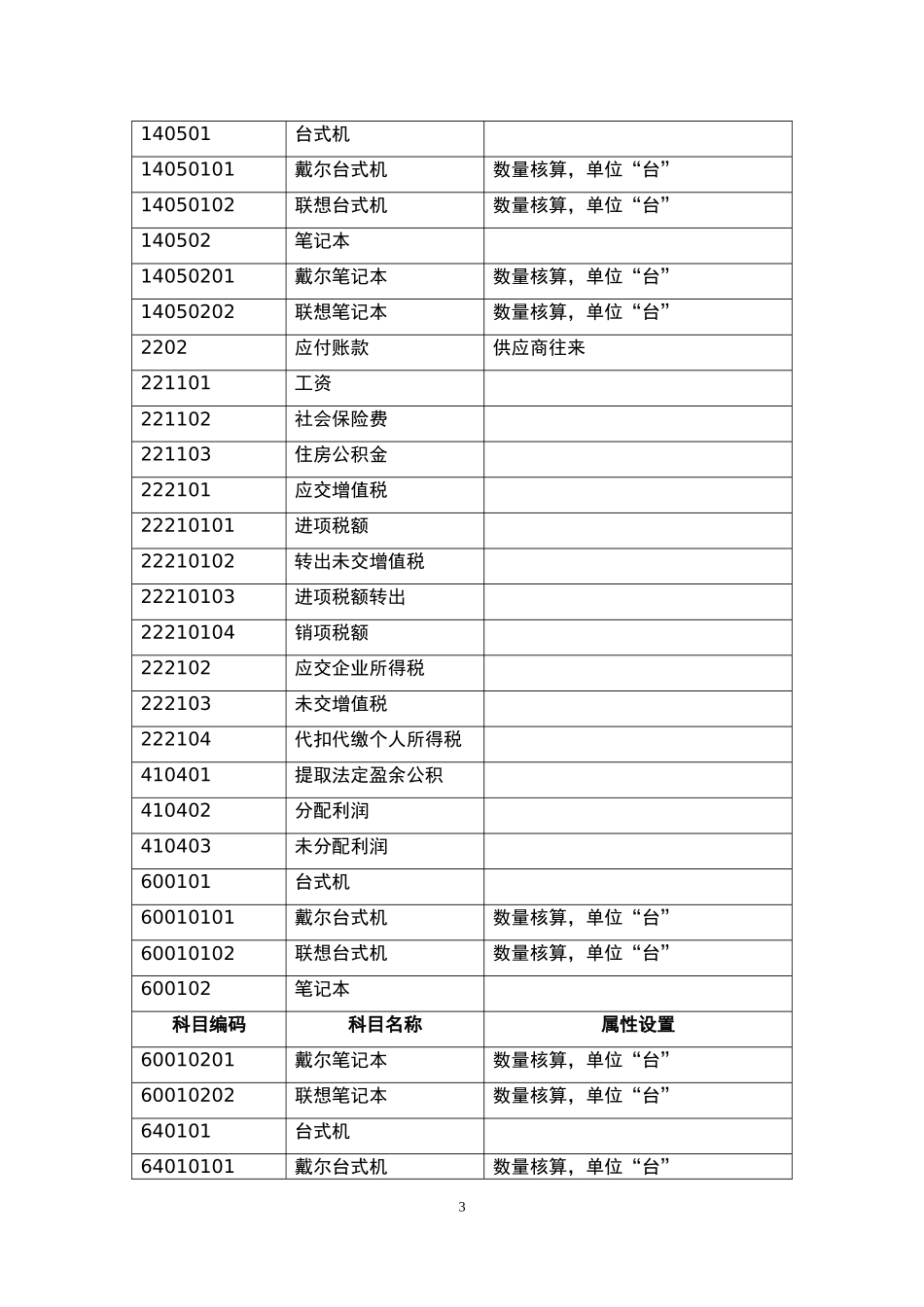 会计电算化账套练习题用友t3_第3页