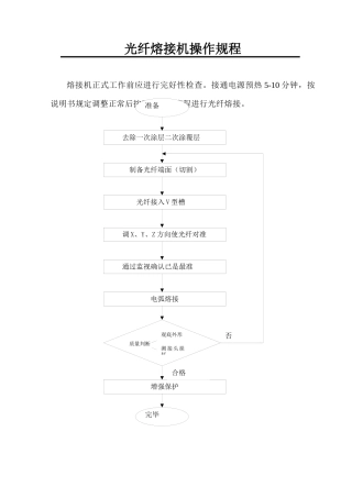 光纤熔接机操作规程