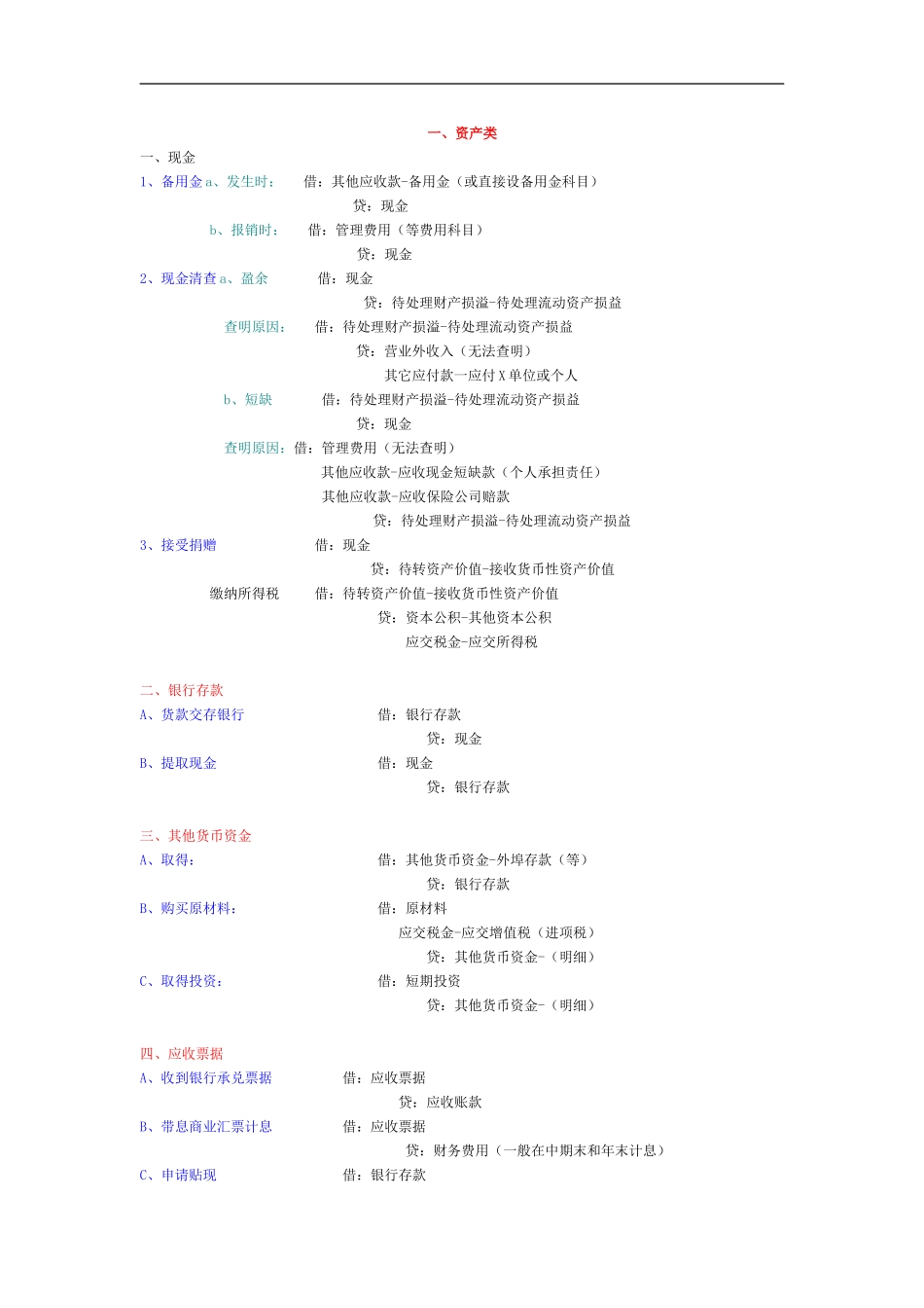 会计分录处理方法大全_第1页