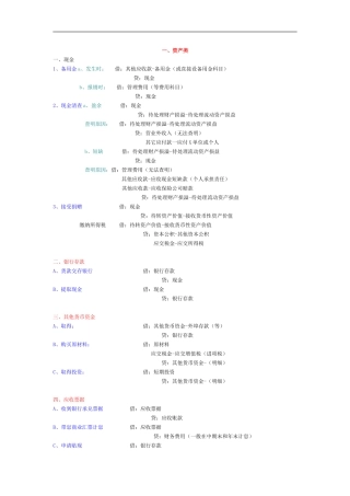 会计分录处理方法大全