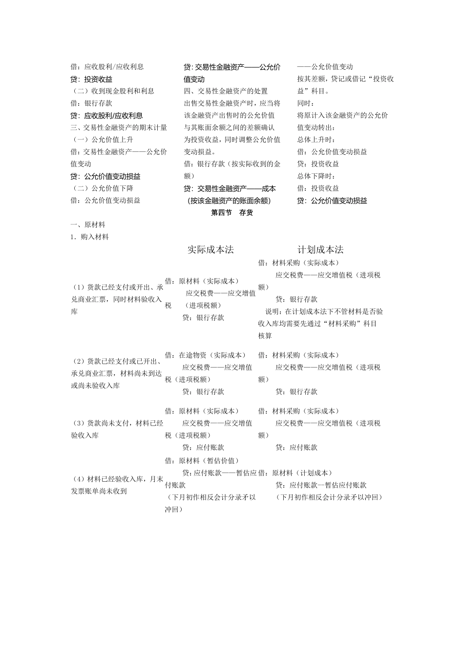 会计分录大全(同名4200)_第3页