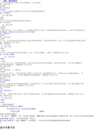 会计分录大全(同名9048)