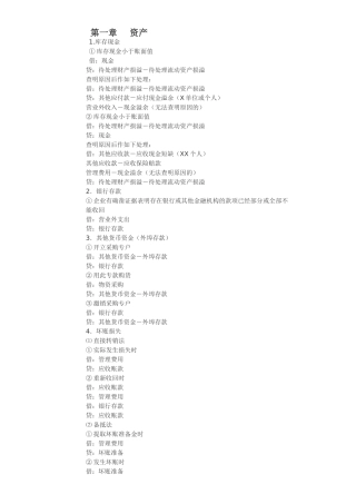会计分录大全