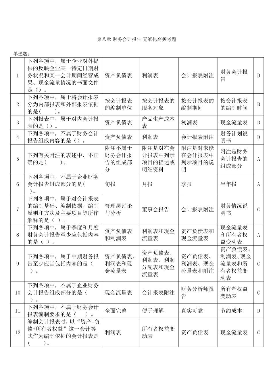 会计基础2014无纸化考试高频题(附答案)第八章-财务会计报告_第1页