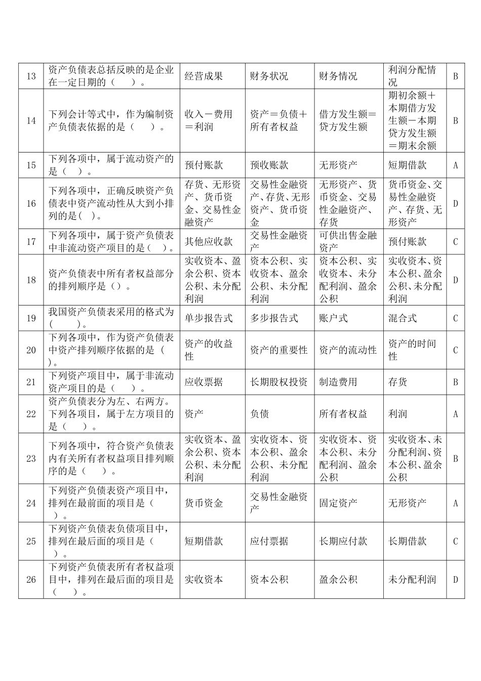 会计基础2014无纸化考试高频题(附答案)第八章-财务会计报告_第2页