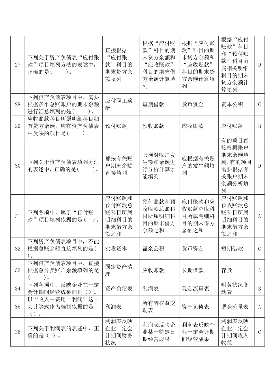 会计基础2014无纸化考试高频题(附答案)第八章-财务会计报告_第3页