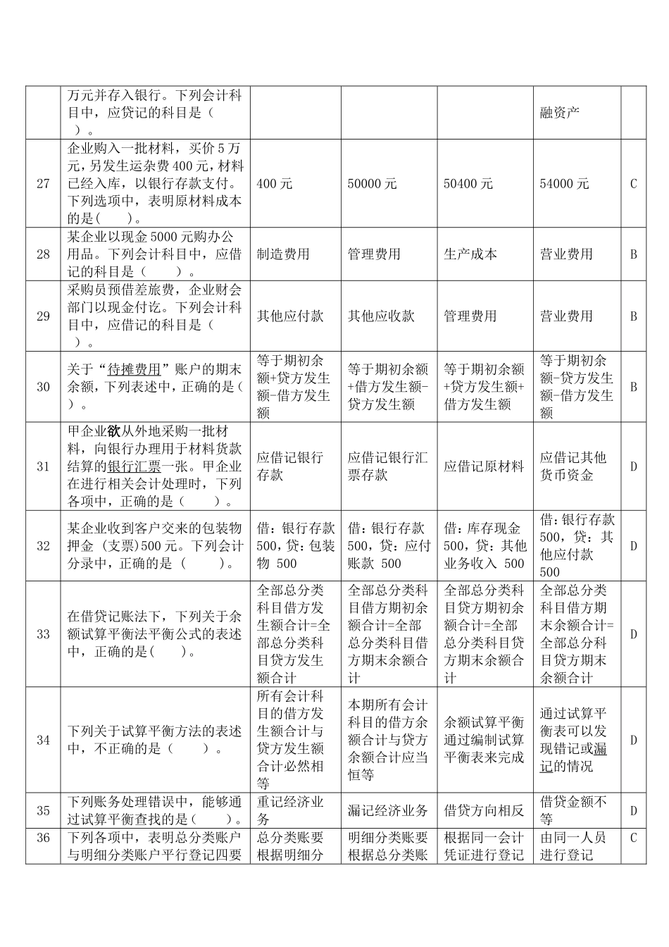 会计基础2014无纸化考试高频题(附答案)第三章-会计等式与复式记账_第3页