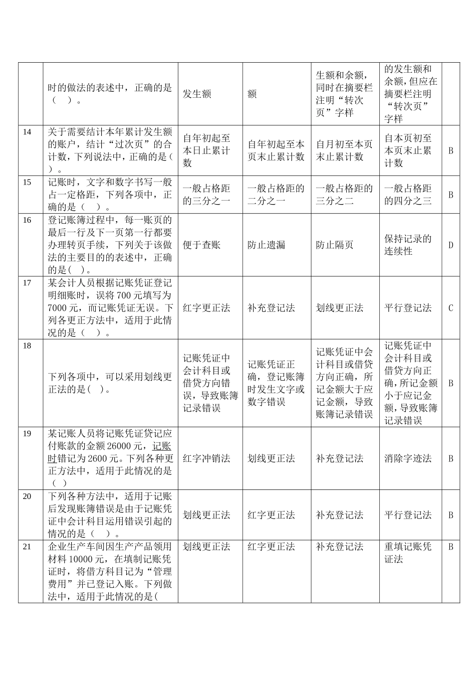 会计基础2014无纸化考试高频题(附答案)第五章-会计账簿_第2页