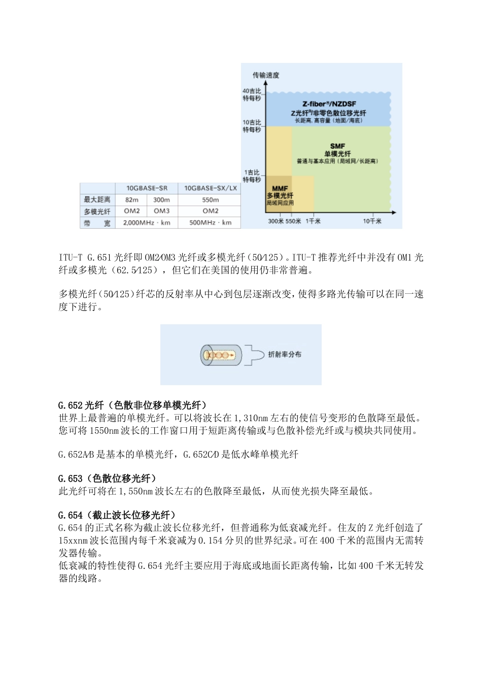 光纤组网的基础知识_第3页