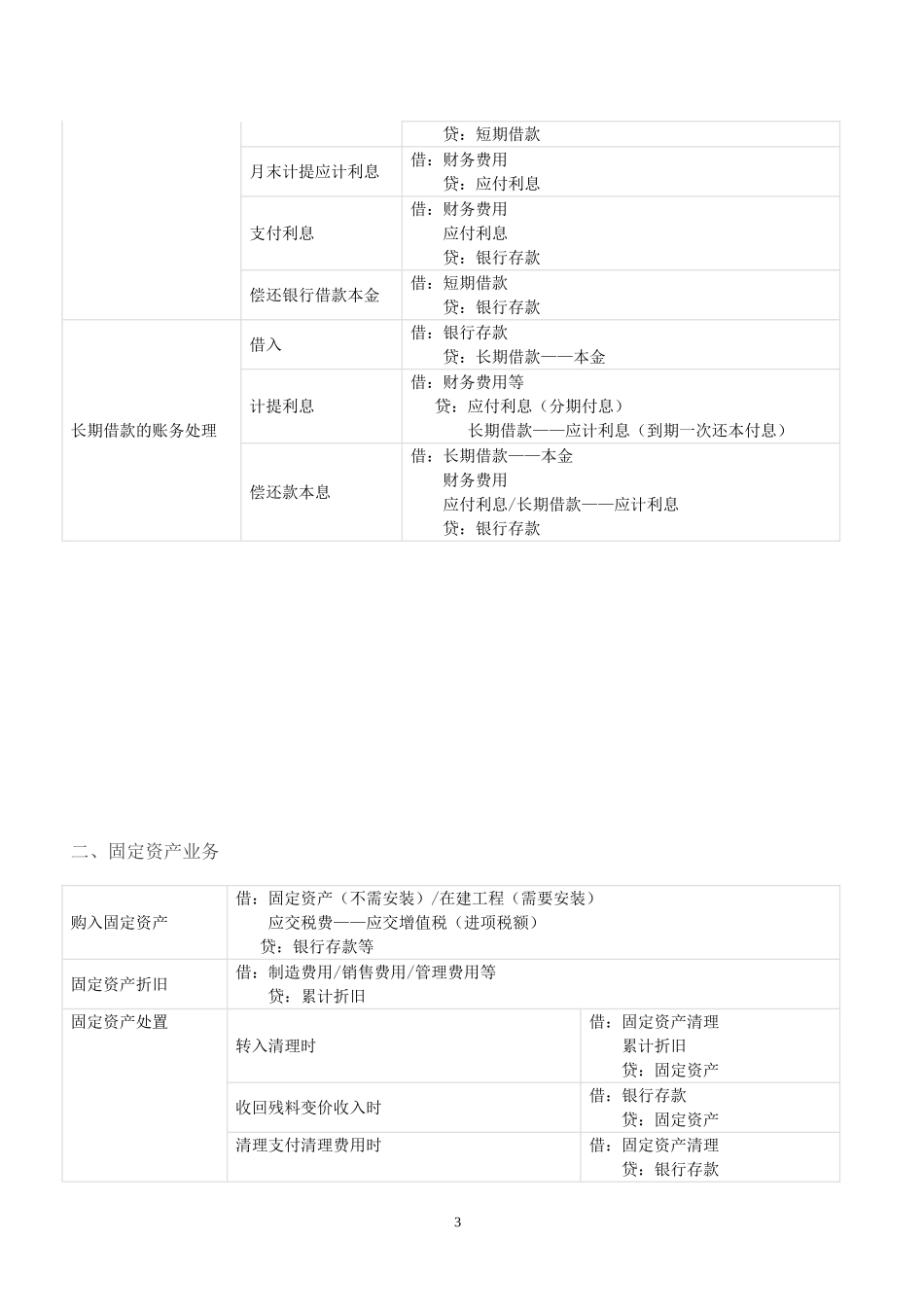 会计基础分录大全_第3页