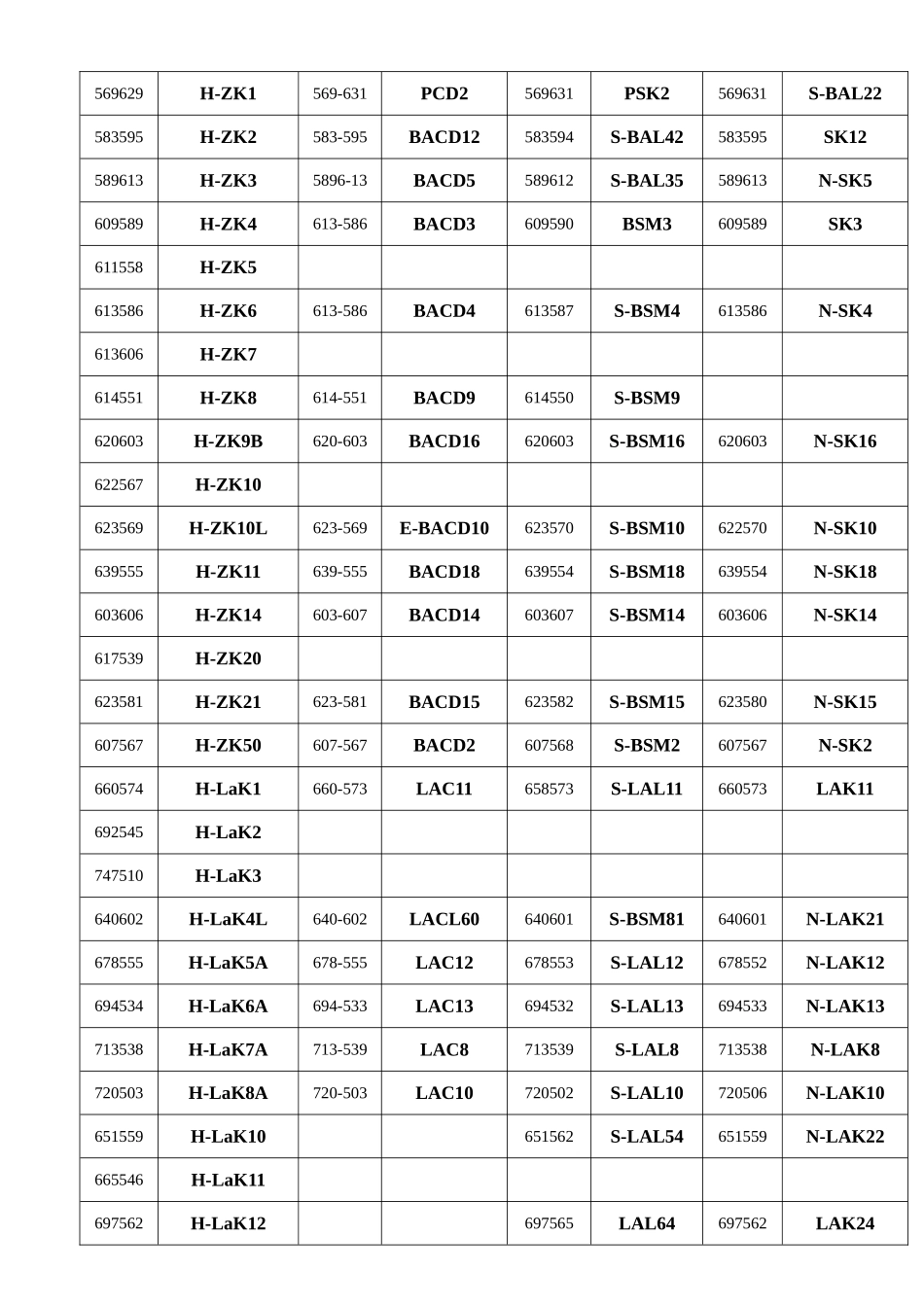 光学玻璃产品对照表_第2页