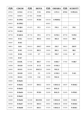 光学玻璃产品对照表