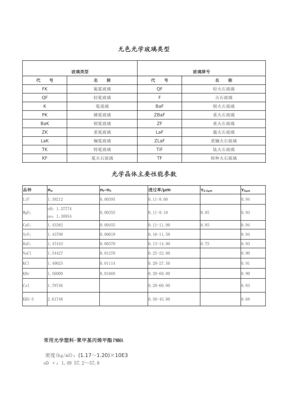 光学材料特性_第2页