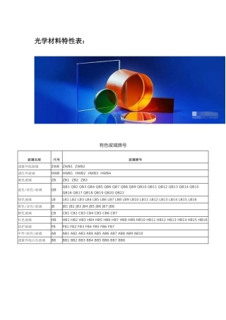 光学材料特性