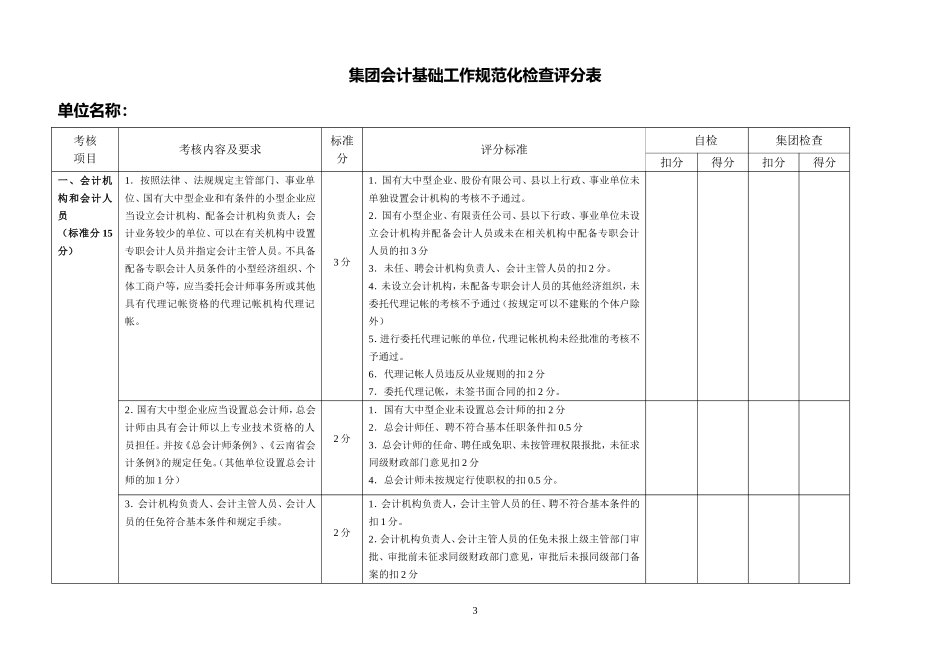 会计基础工作检查评分表_第3页