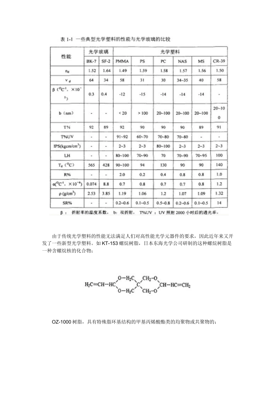 光学高分子材料简述及性能表征_第2页