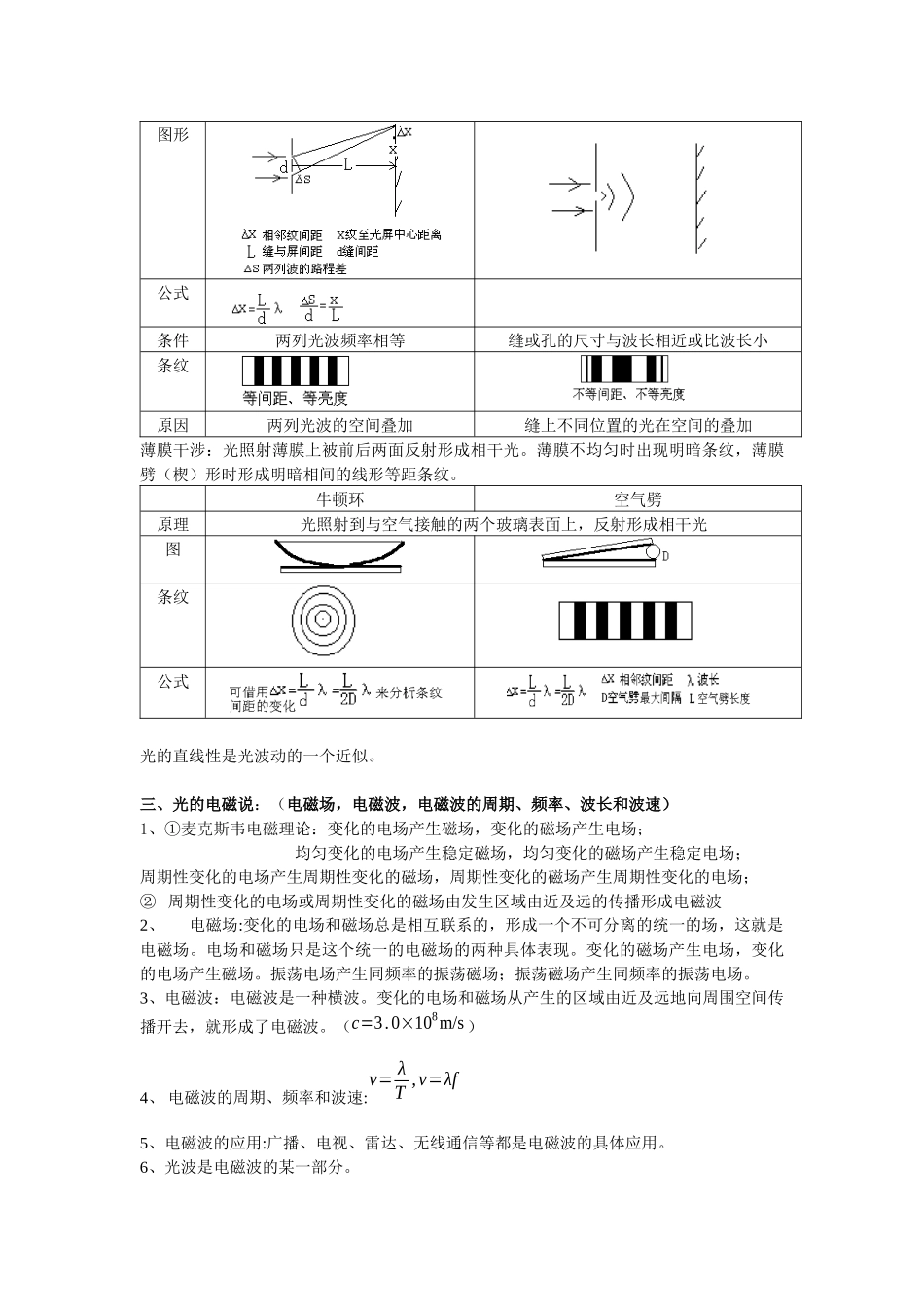光学和原子物理知识点总结_第3页