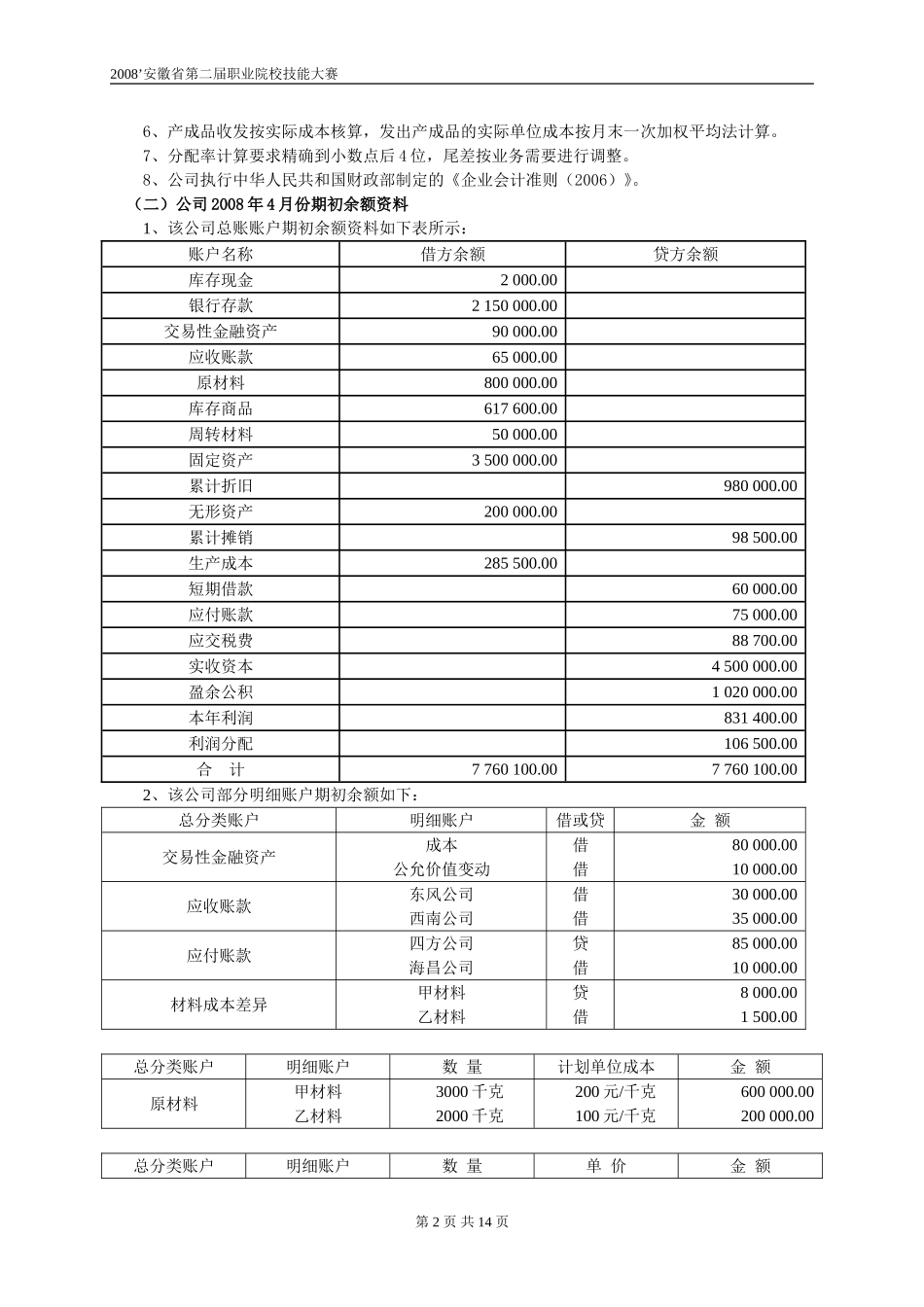 会计手工核算基本技能竞赛试题及答案_第2页