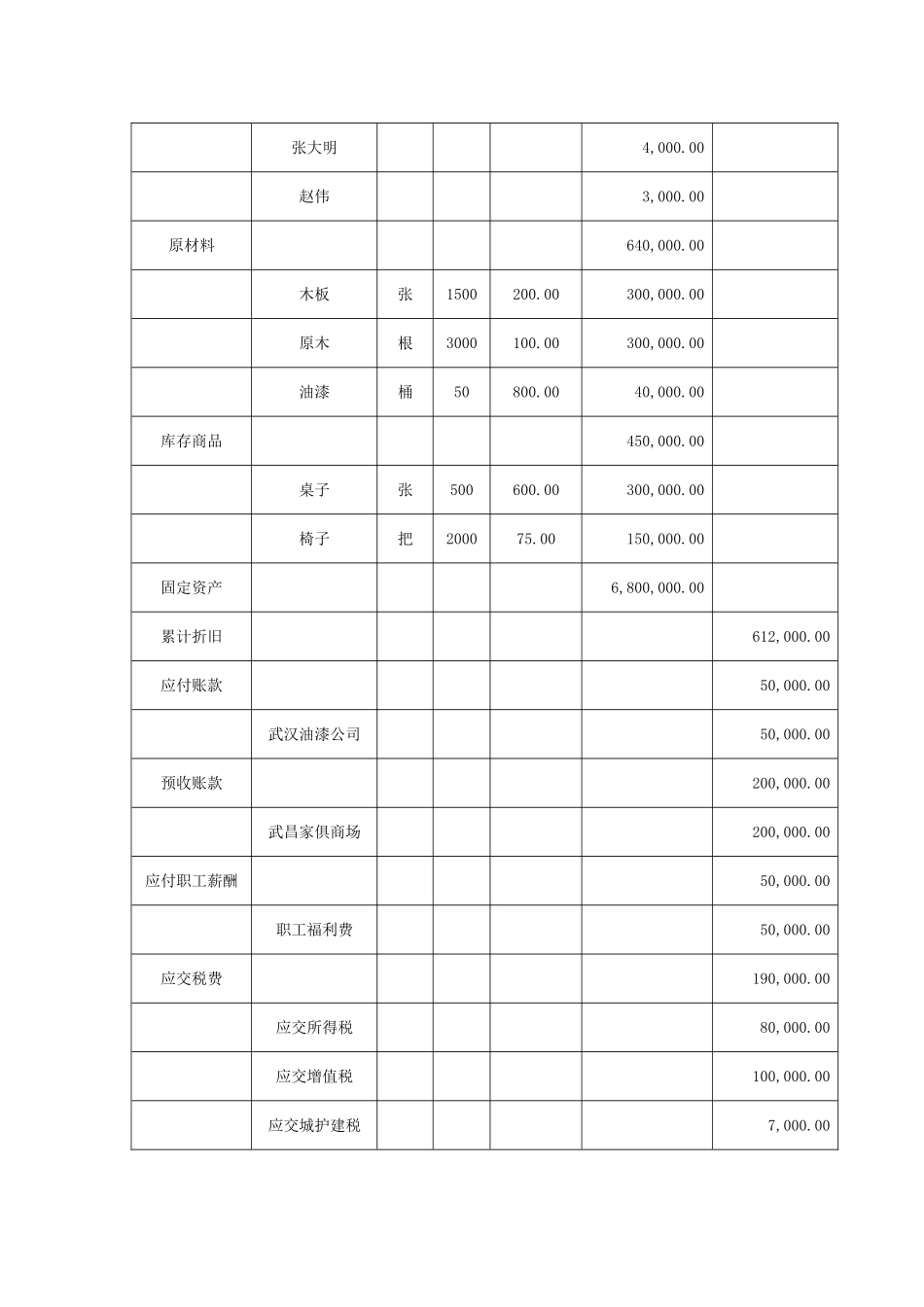 会计手工记账技能操作考试试题_第3页