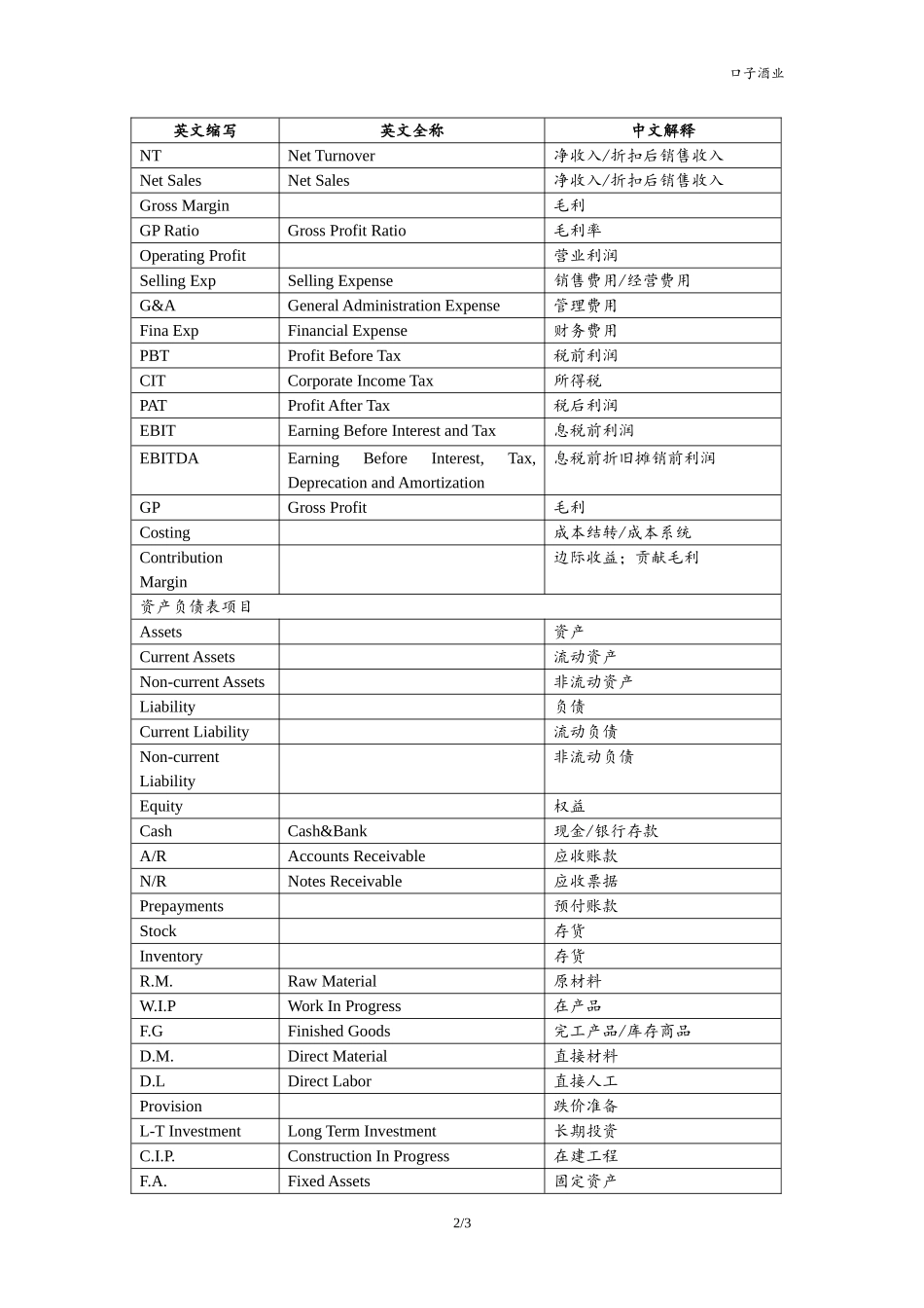 会计英语对照表_第2页