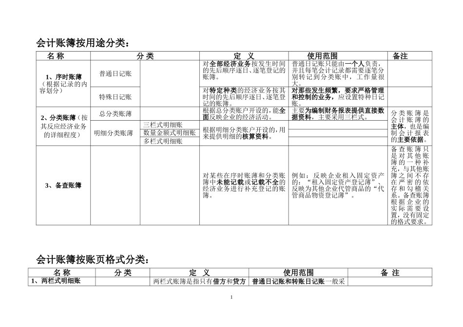 会计账簿分类_第1页