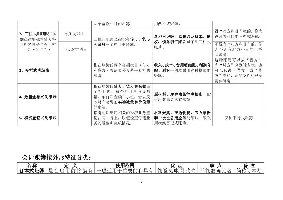 会计账簿分类_第2页
