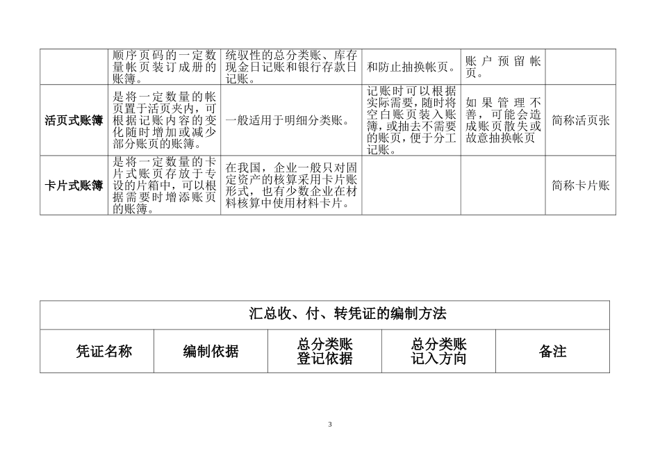 会计账簿分类_第3页