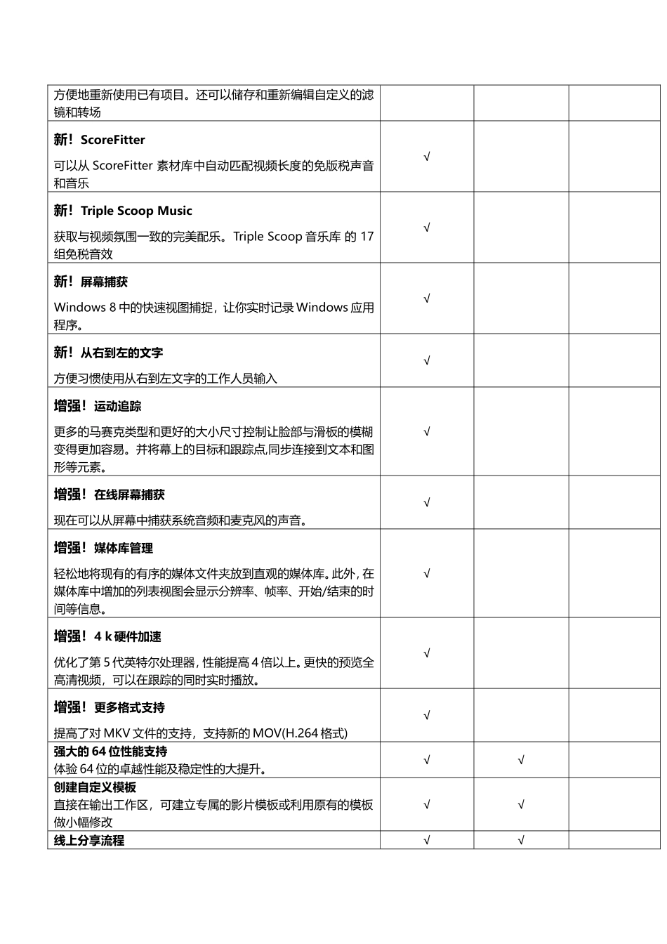 会声会影x8、x7、x5版本功能对照表_第2页