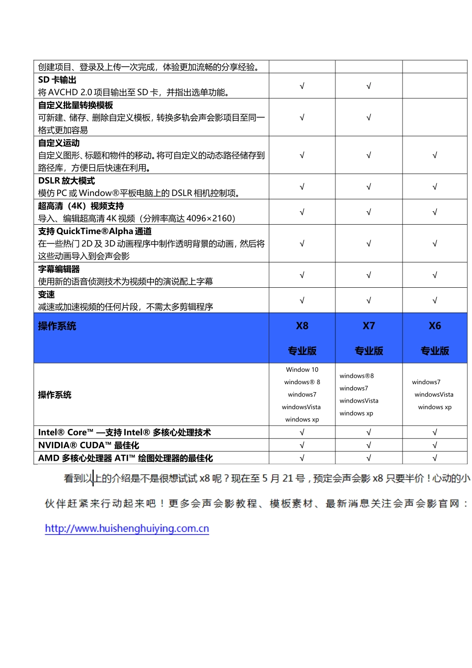 会声会影x8、x7、x5版本功能对照表_第3页