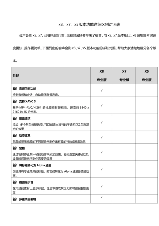 会声会影x8、x7、x5版本功能对照表