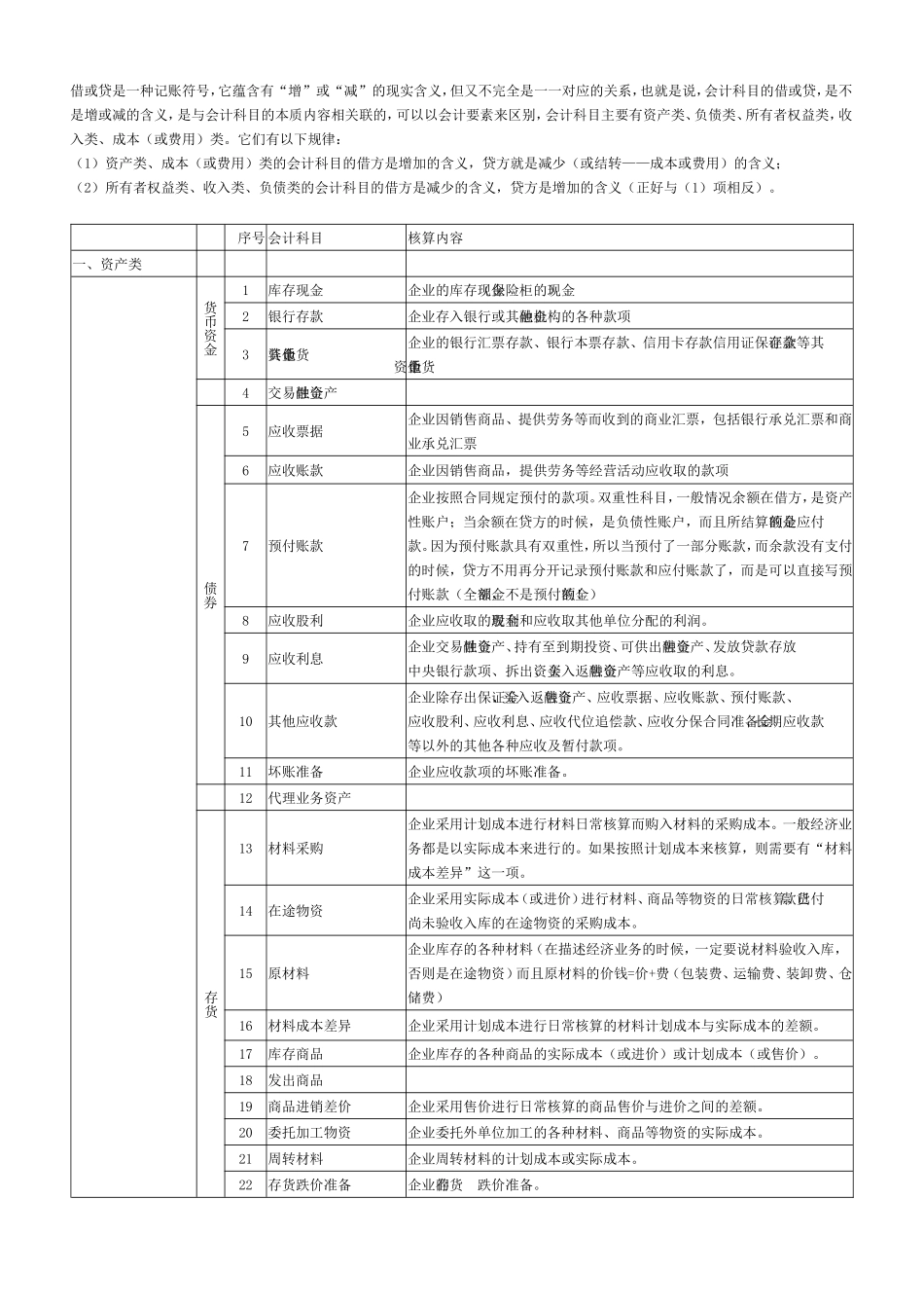 会计科目表及详细解释_第1页