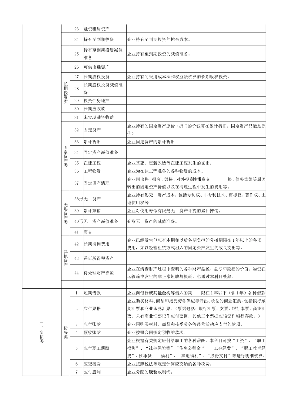 会计科目表及详细解释_第2页