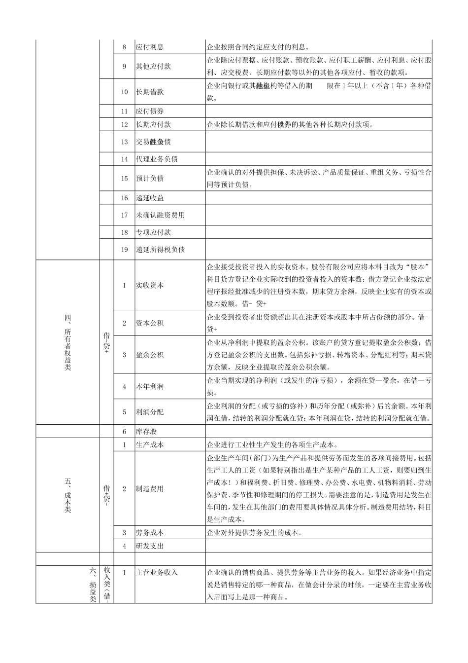 会计科目表及详细解释_第3页
