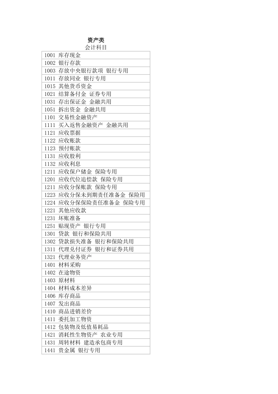 会计科目汇总表_第1页