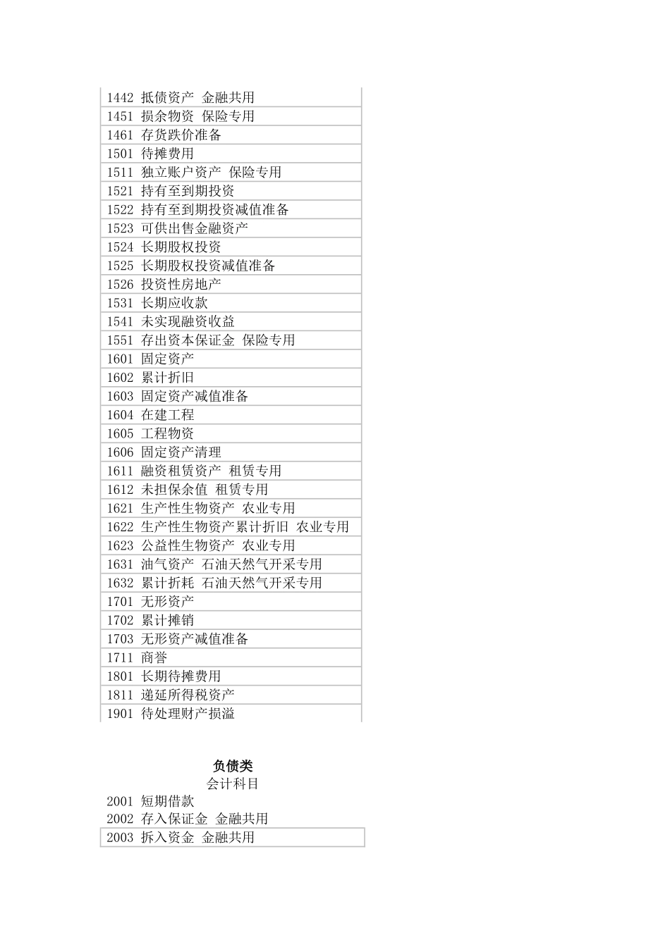 会计科目汇总表_第2页