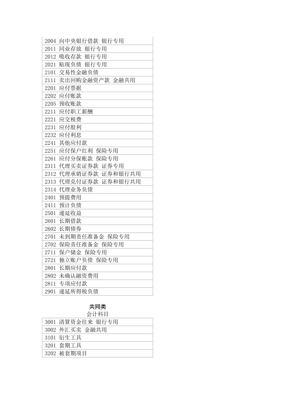 会计科目汇总表_第3页