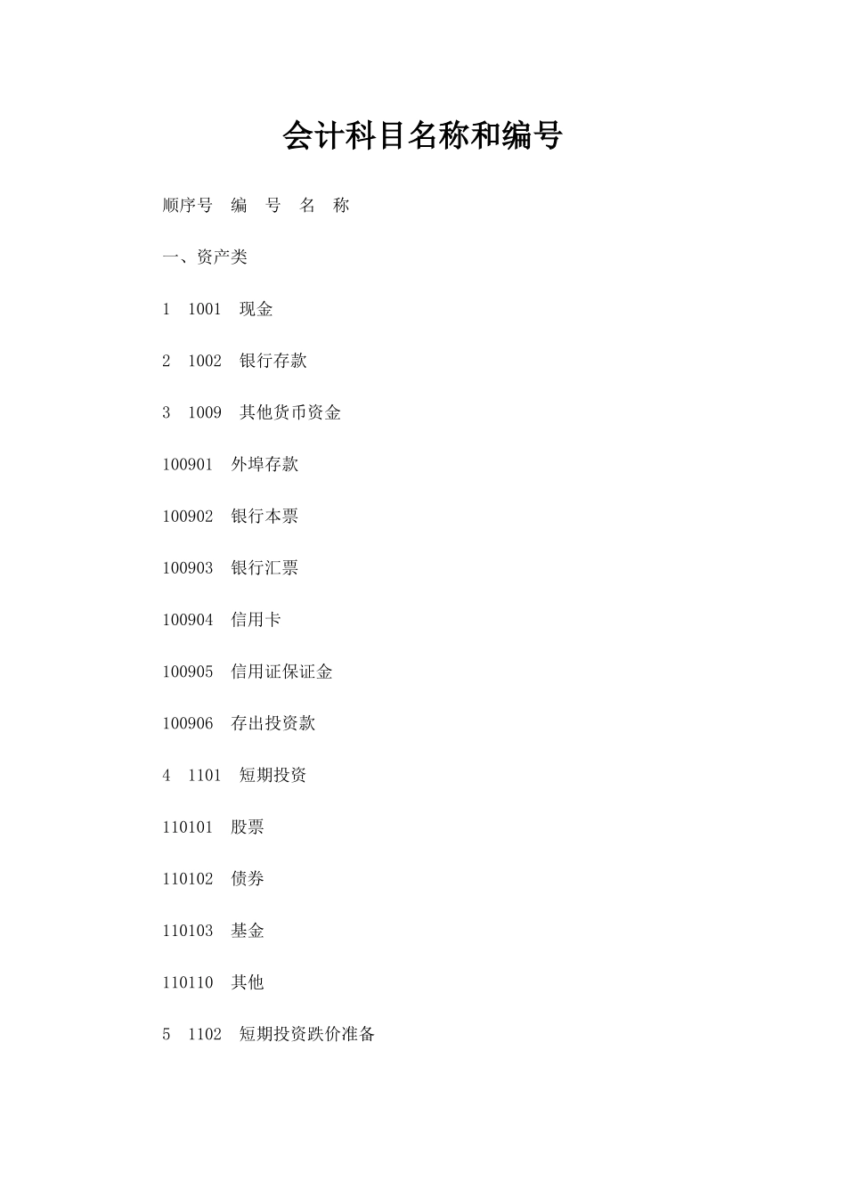 会计科目名称和编号_第1页