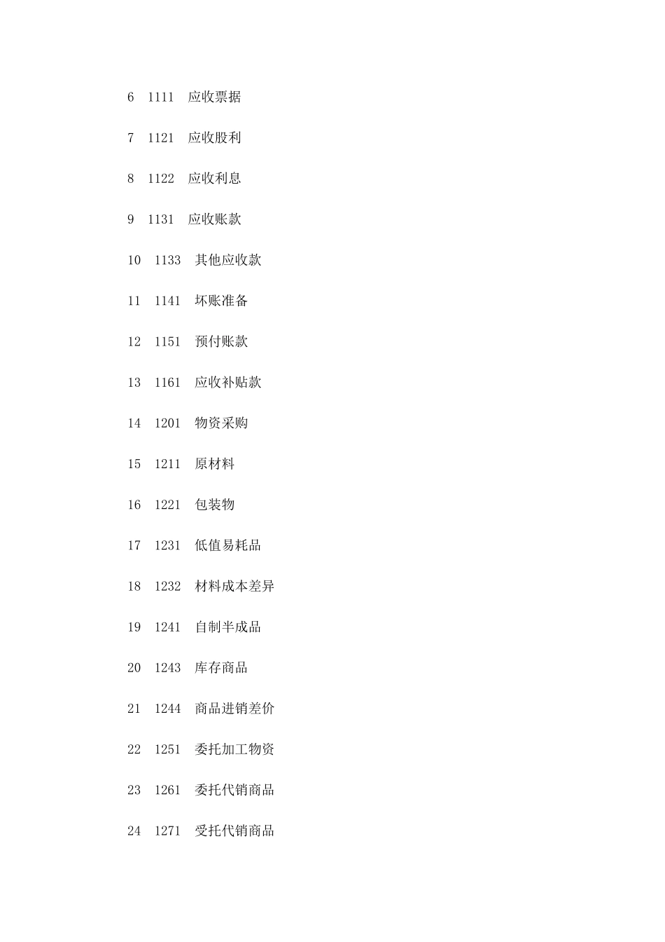 会计科目名称和编号_第2页