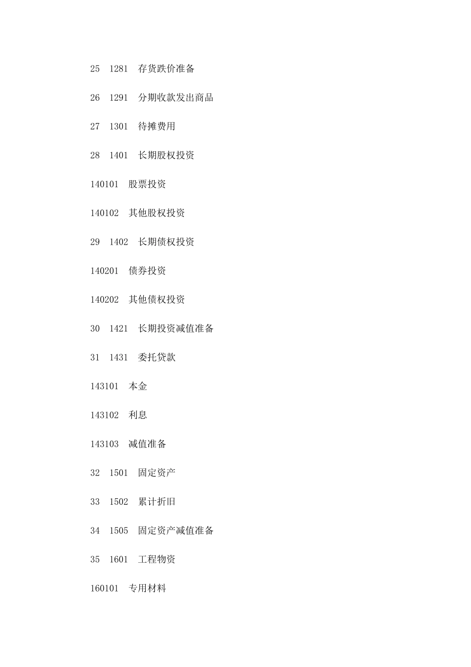 会计科目名称和编号_第3页