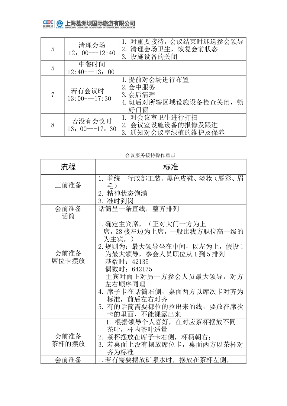 会务服务岗位流程_第2页
