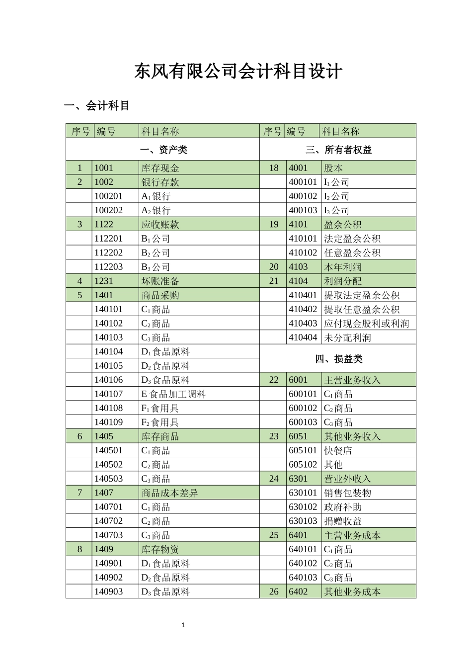 会计科目设计_第1页