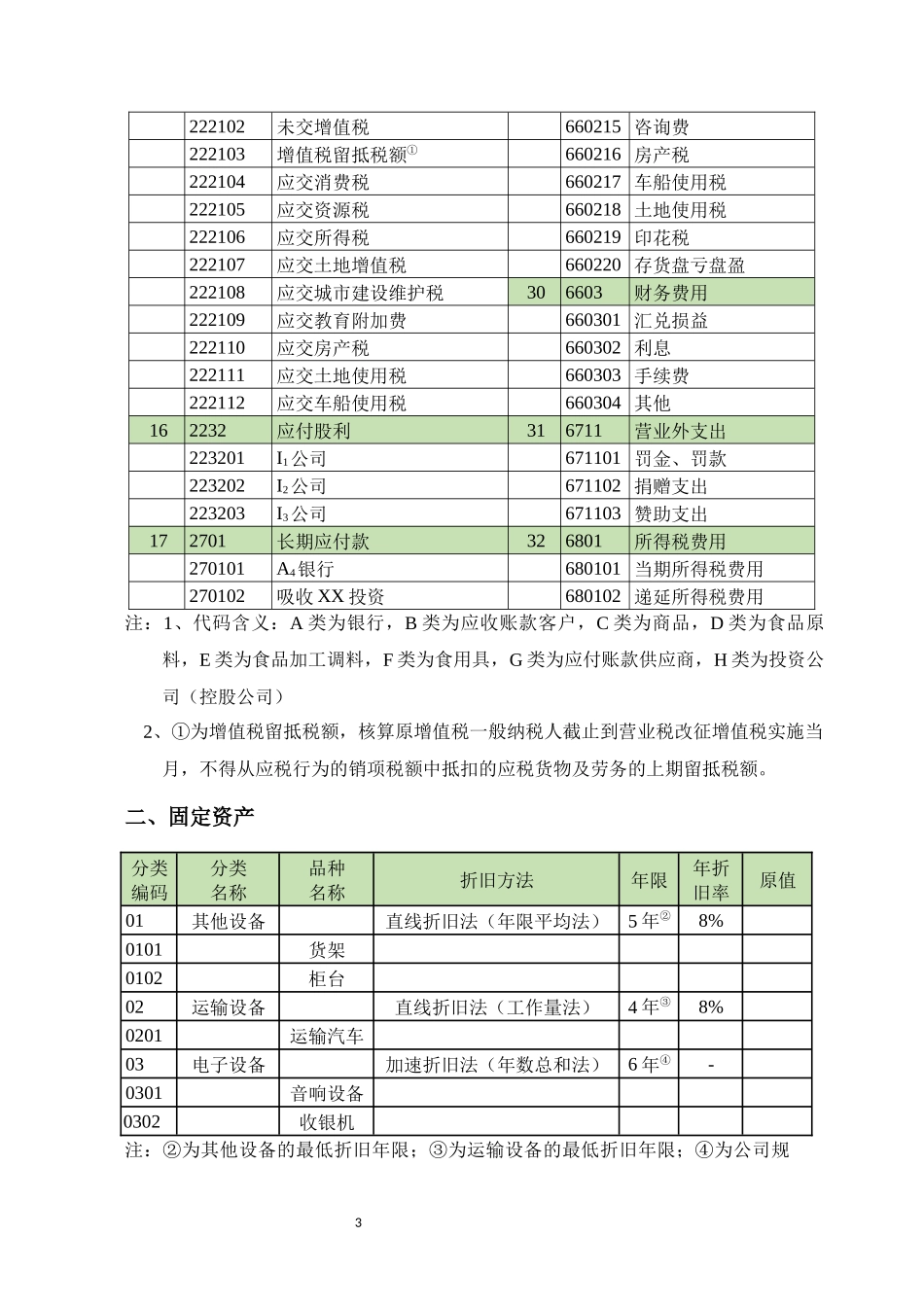 会计科目设计_第3页