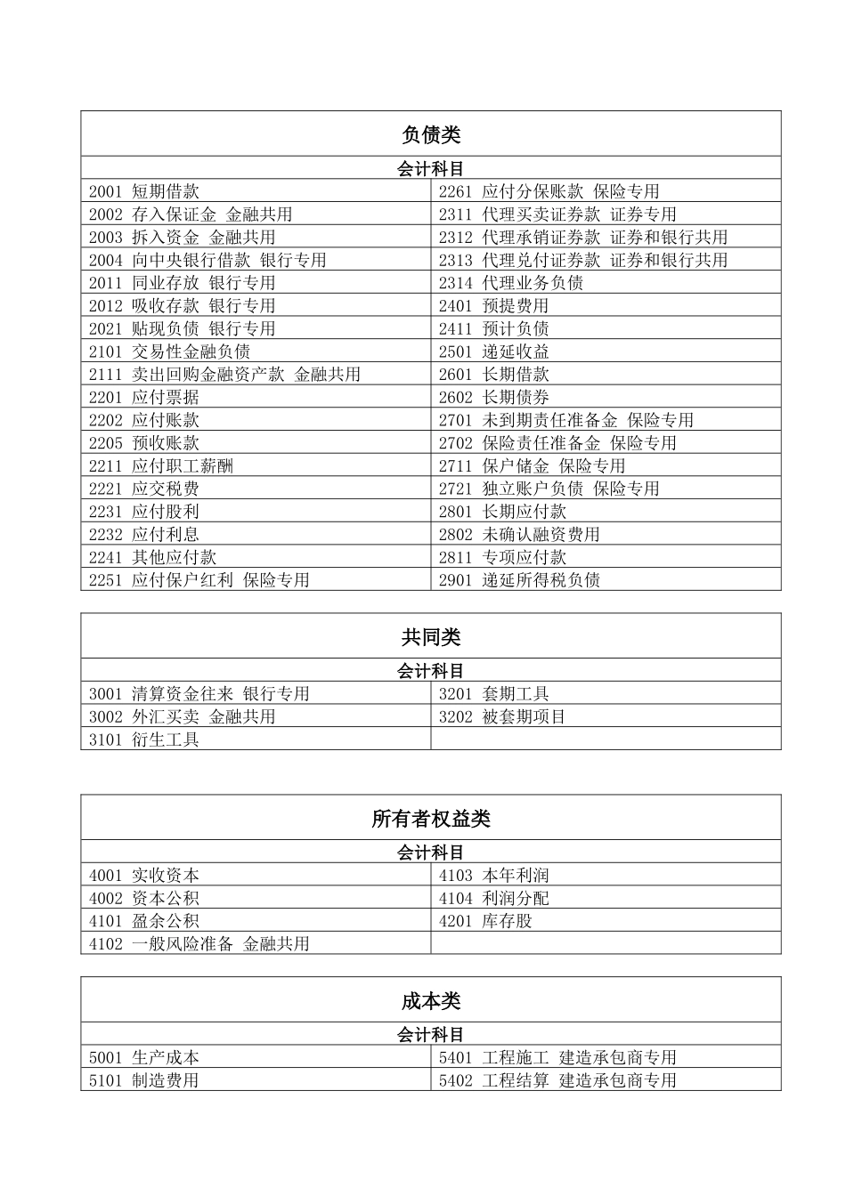 会计科目与分类明细汇总表_第2页