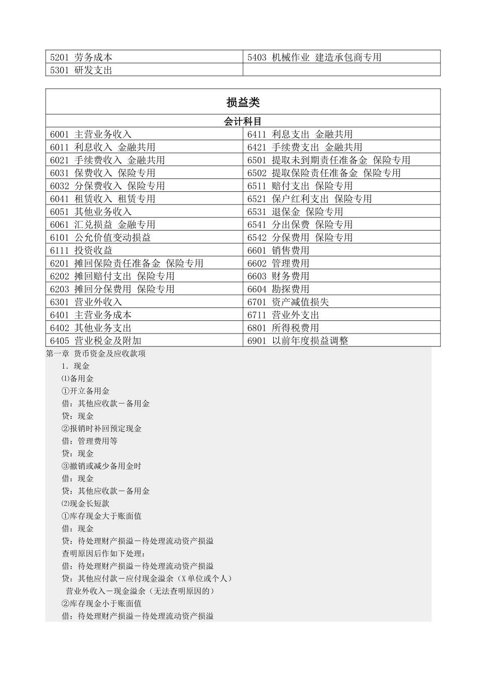 会计科目与分类明细汇总表_第3页
