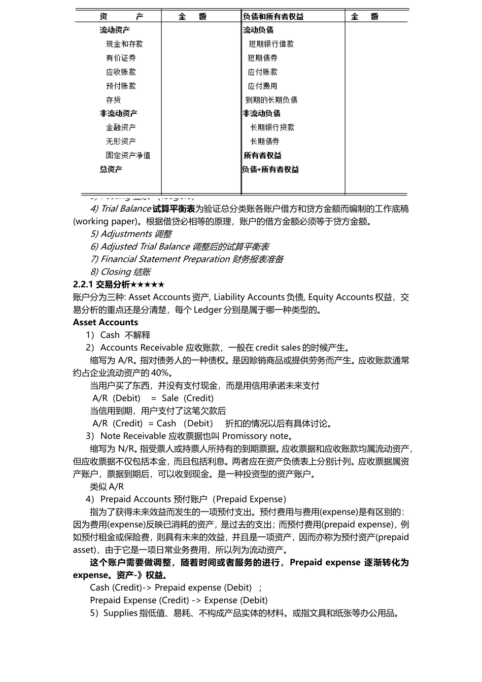 会计课本要点心得_第3页