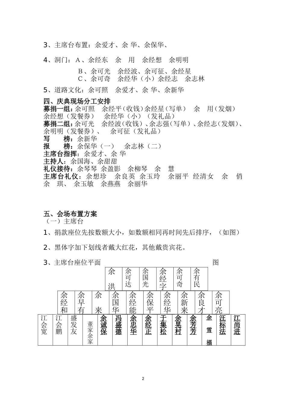会务组工作计划_第2页