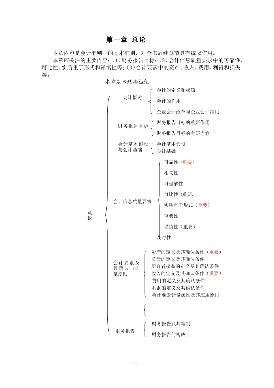 会计-注会2012版复习讲义-超详细-第一章-总论_第1页