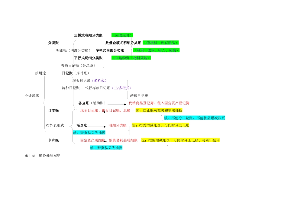 会计学原理归类图1_第2页